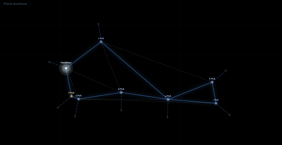 Piscis Austrinus component diagram